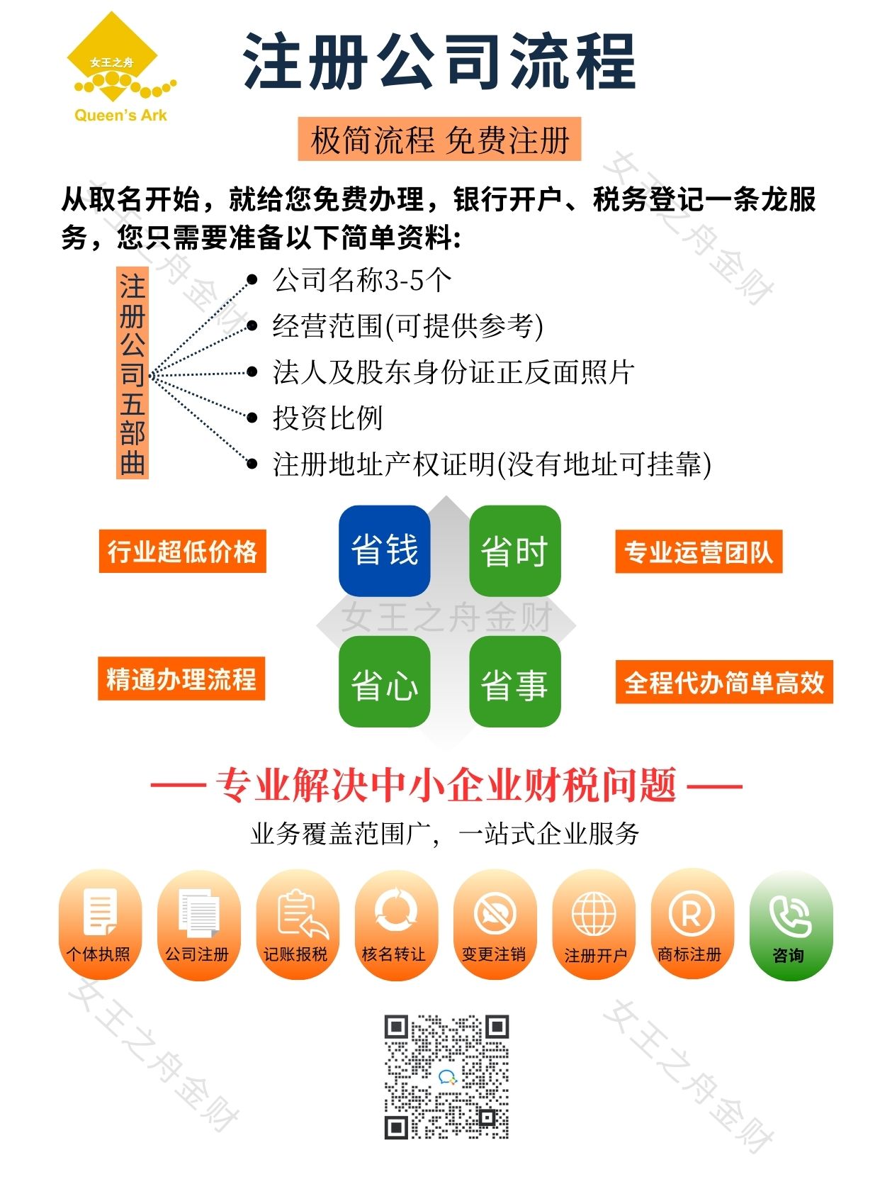 注册公司流程图_20240307175604.jpg